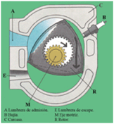 Sistemas lubricacion motor diesel